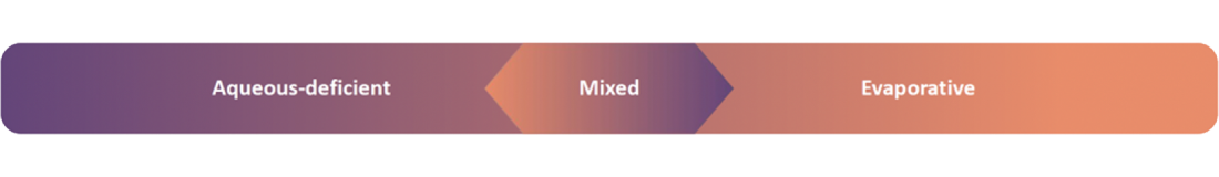 3 types of Dry Eye