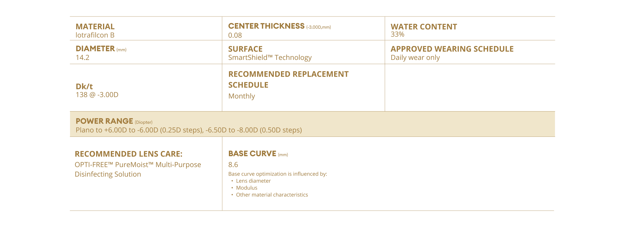 AIR OPTIX Colors parameters