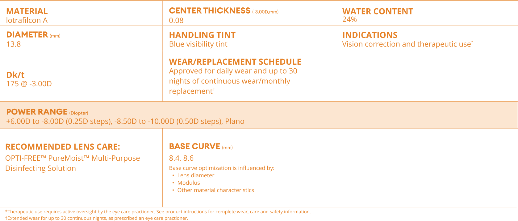 AIR OPTIX NIGHT and DAY parameters