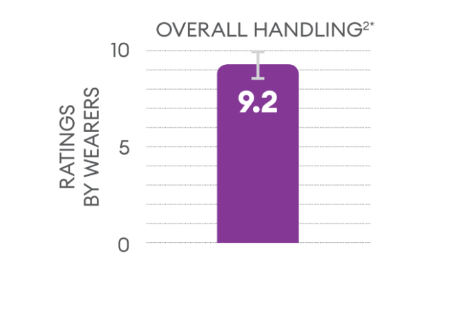 Overall handling