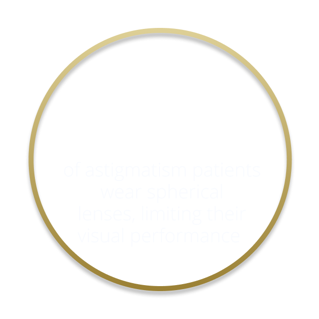 10% of astigmatism patients wear toric
contact lenses