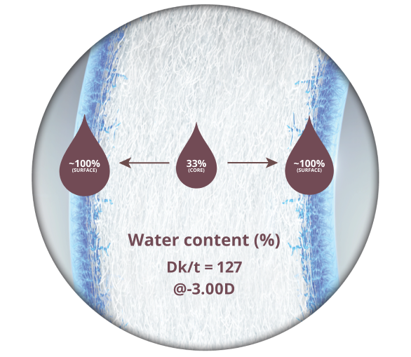 WATER GRADIENT