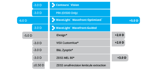 Sphere Treatments Graphic