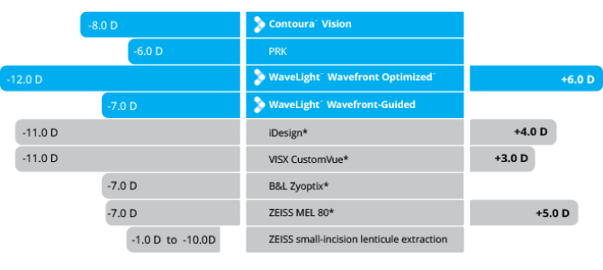 Sphere Treatment Graphic