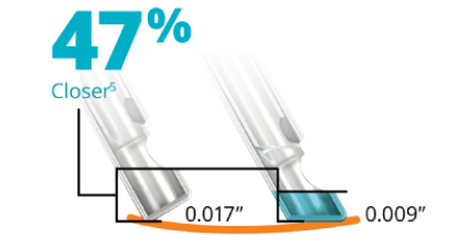 Vitreous Flow Rate