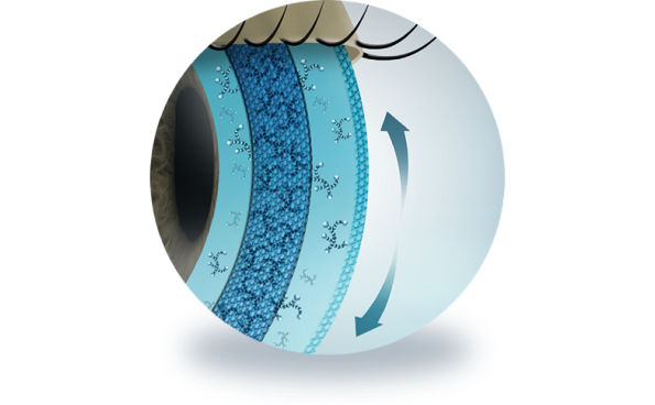 tear film stability graphic