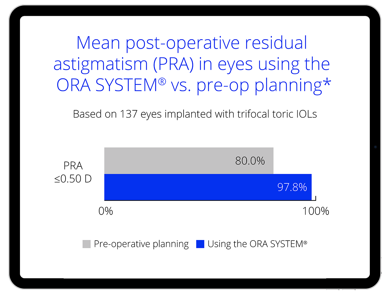 Improve your ATIOL refractive outcomes graphic