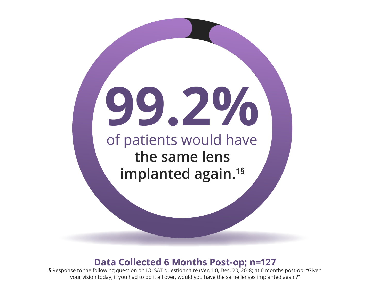 See Things Differently