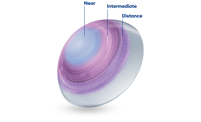 Precision Profile®  lens design