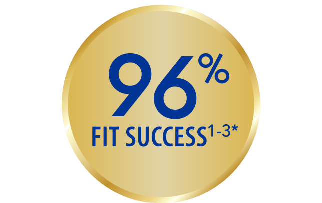 Ease of fit and predictable success