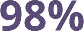 98%