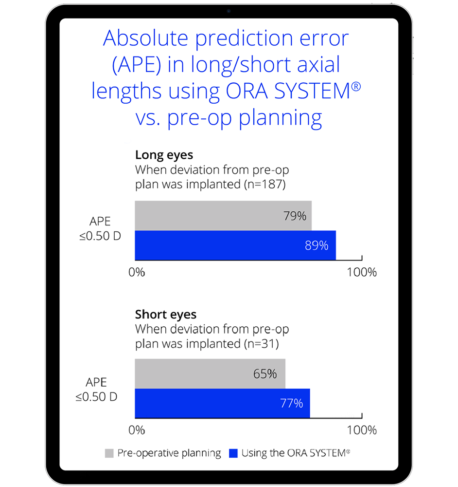 Make adjustments and avoid refractive surprises across axial lengths graphic