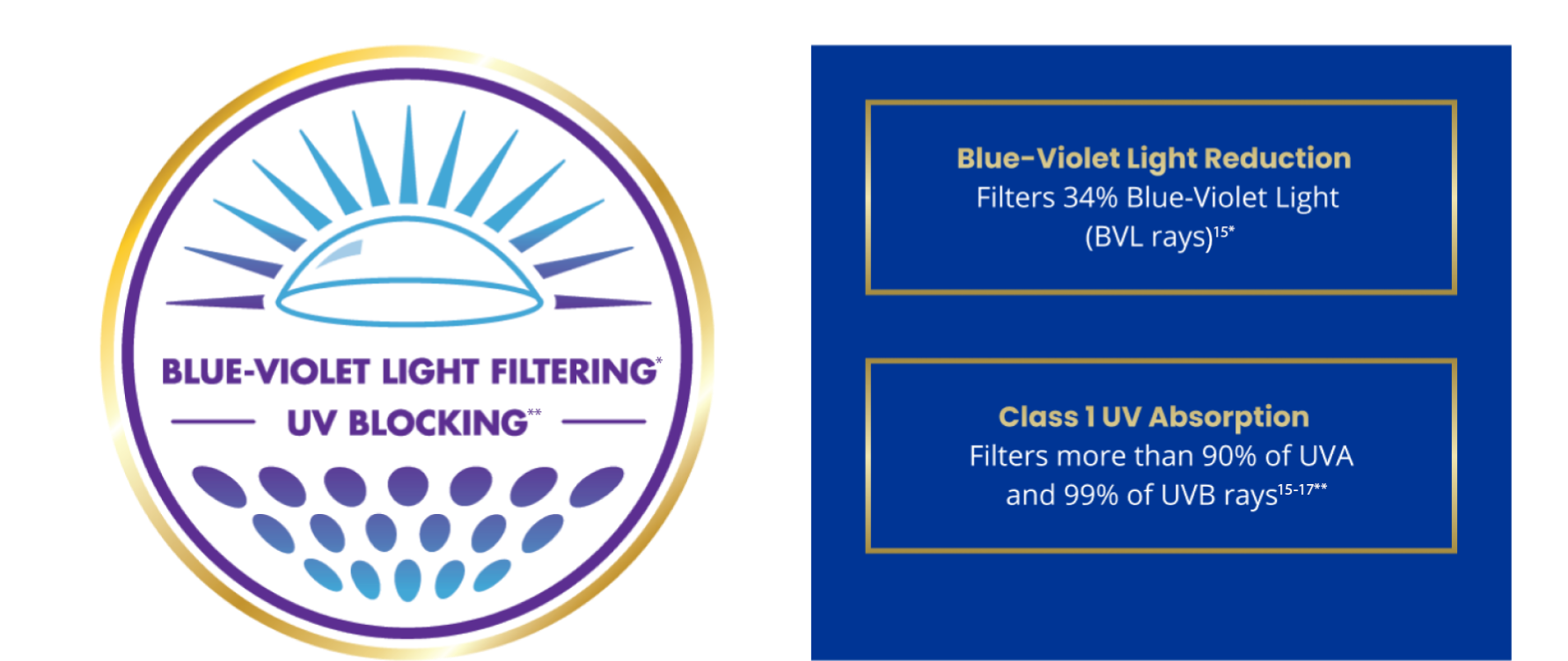 UV blocking HEVL fliltering logo