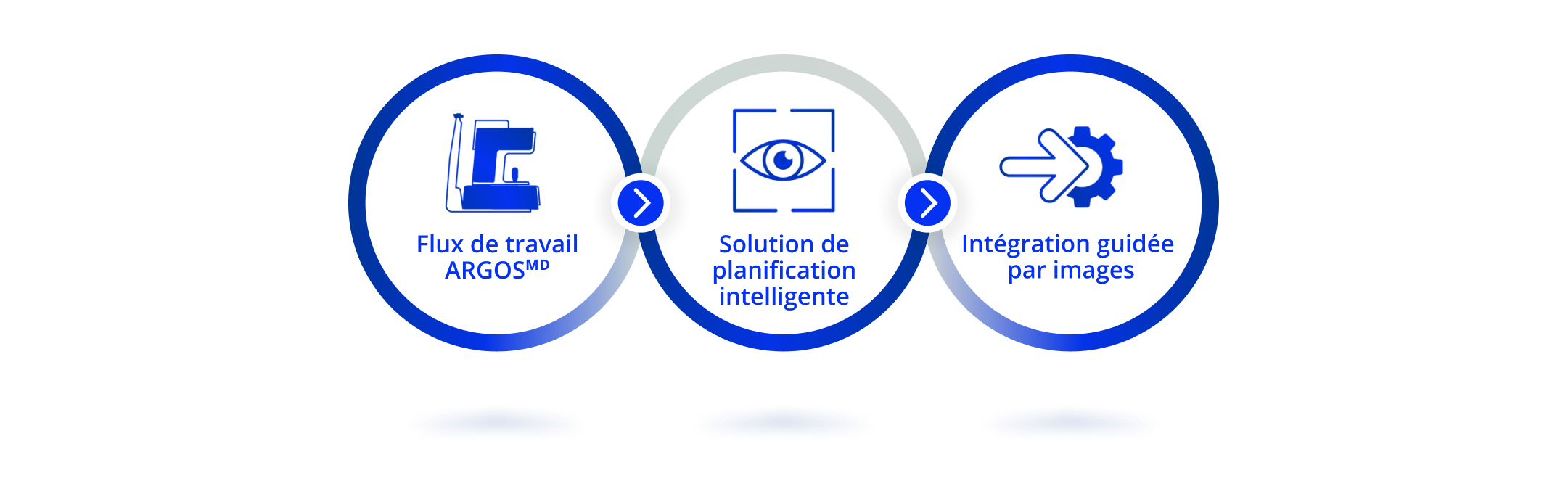 Organigramme contenant les icônes du flux de travail ARGOSMD, de la solution de planification intelligente et de l’intégration guidée par imagerie.
