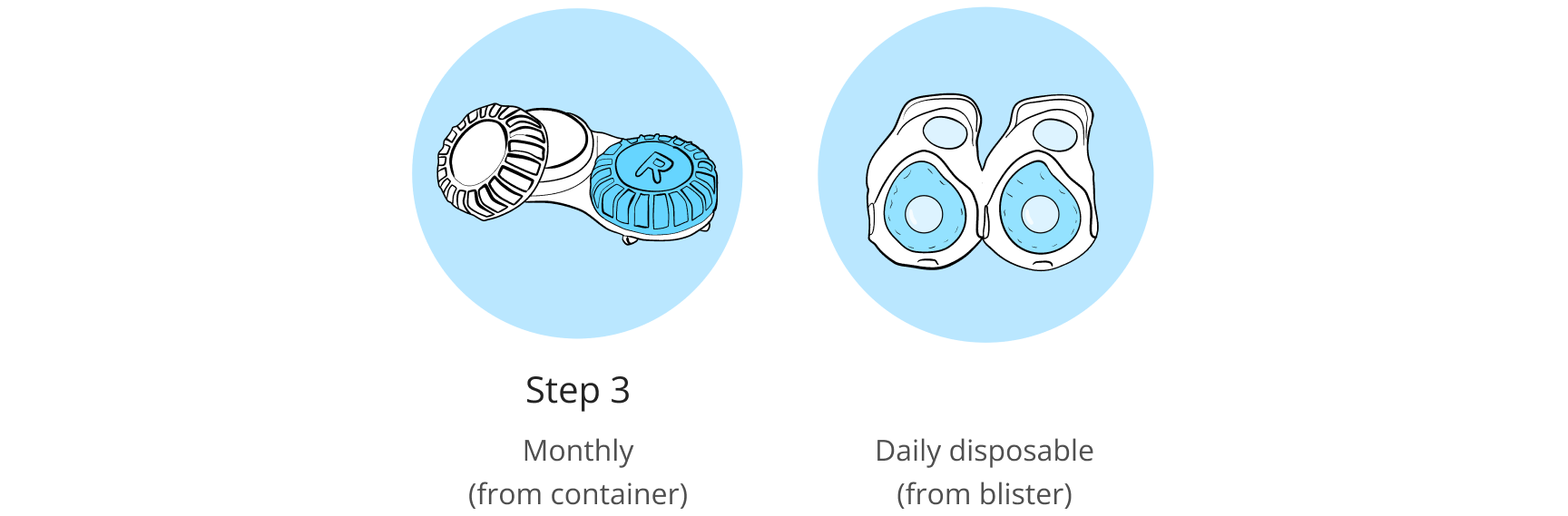 Graphic of preparation steps for contact lens inserting