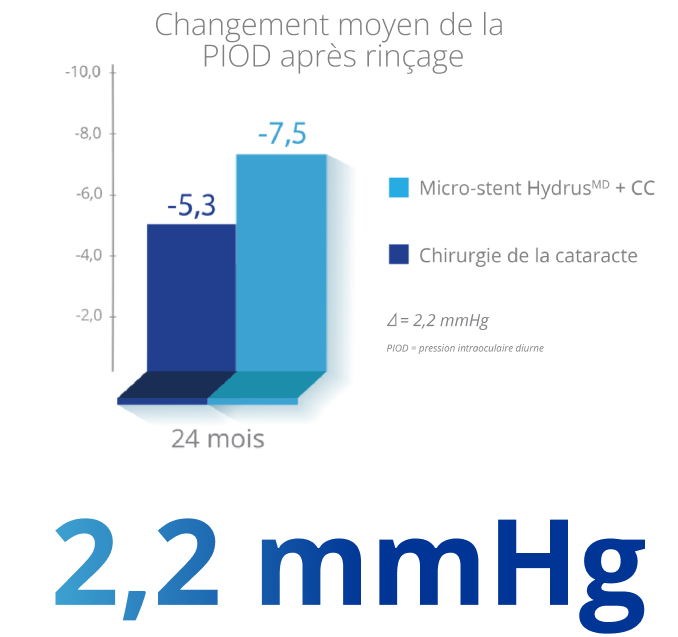 2.2 Hydrus Graph