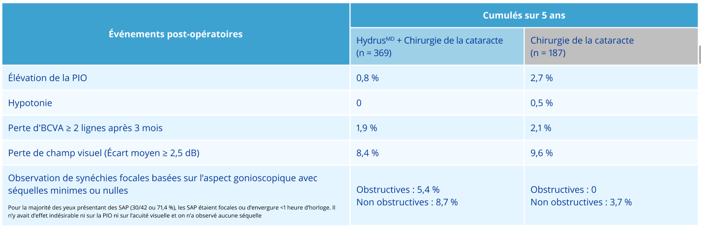 FR Hydrus Table