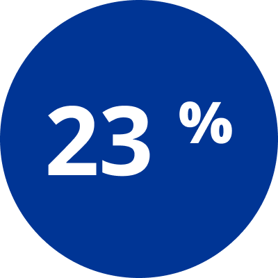 23%