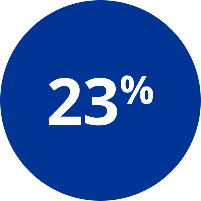 23%