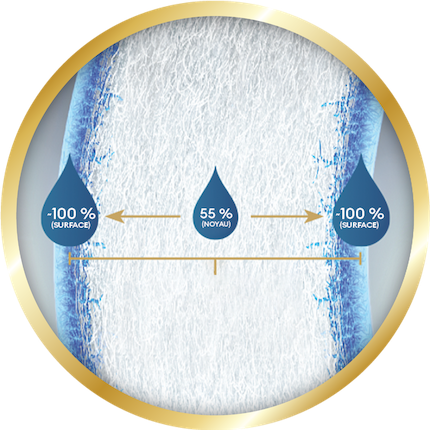 Image of Water content