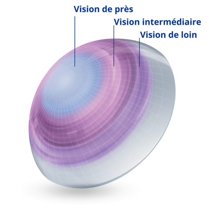 Lens image with description