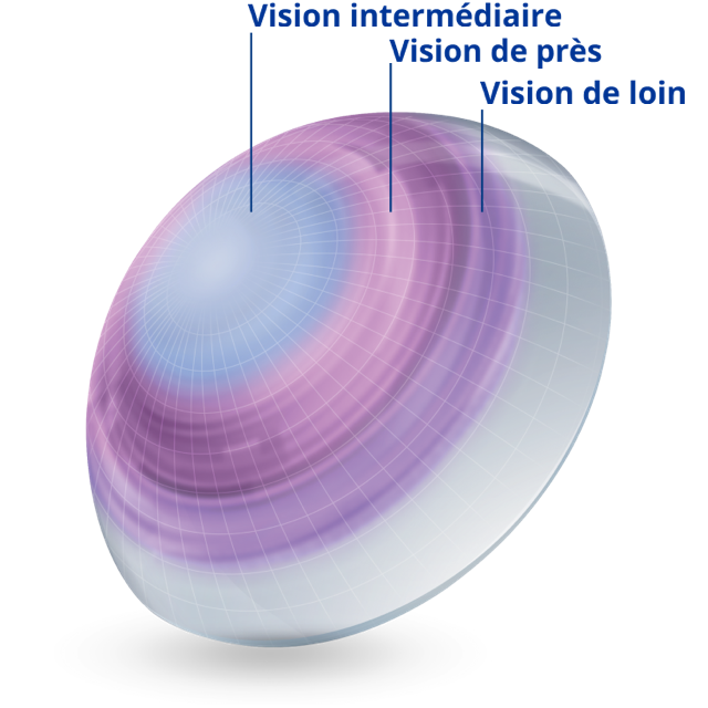 Lens image with description