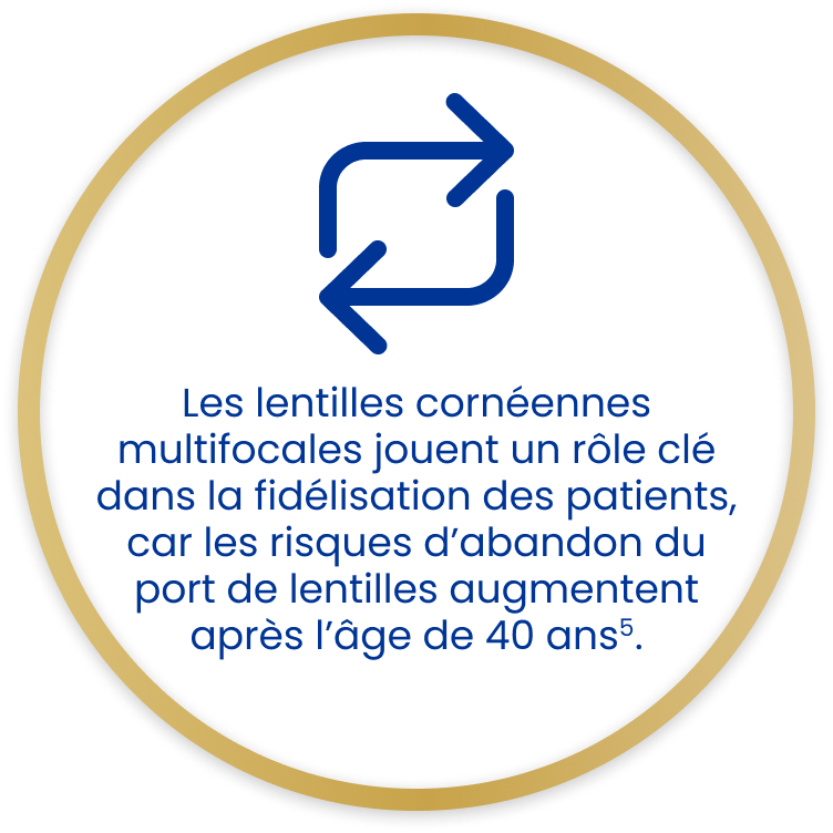 Text in gold circle and arrows