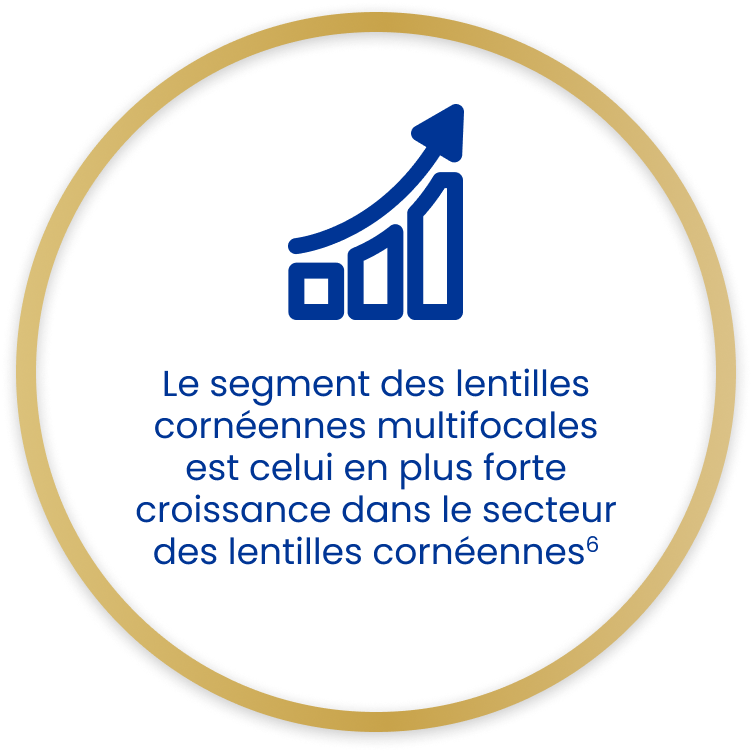 Text in gold circle and graph icon