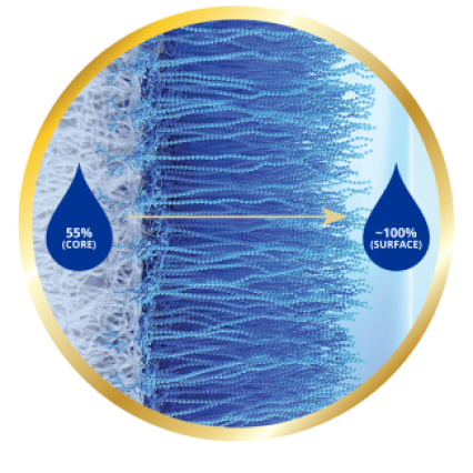 Water gradient lens materia TOTAL30 Multifocal