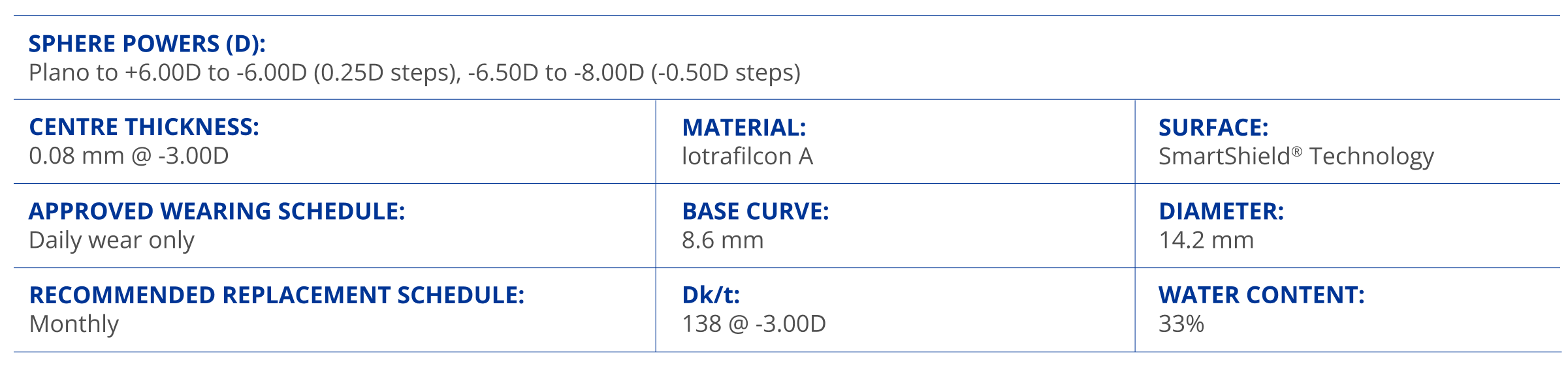 AIR OPTIX COLORS technical parameters