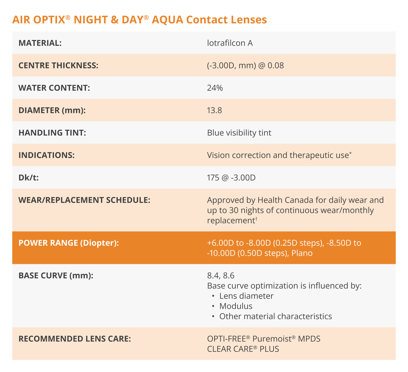 AIR OPTIX NIGHT and DAY parameters