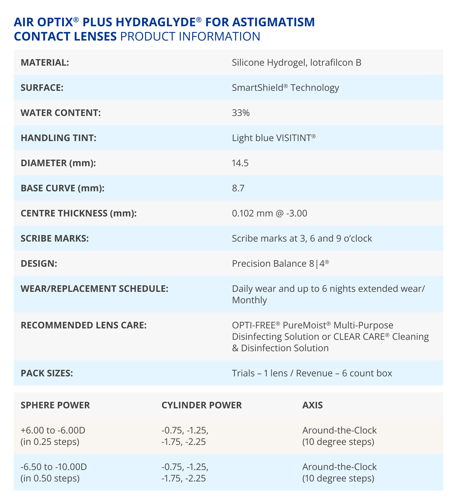 AIR OPTIX plus HydgraGlyde for astigmatism parameters