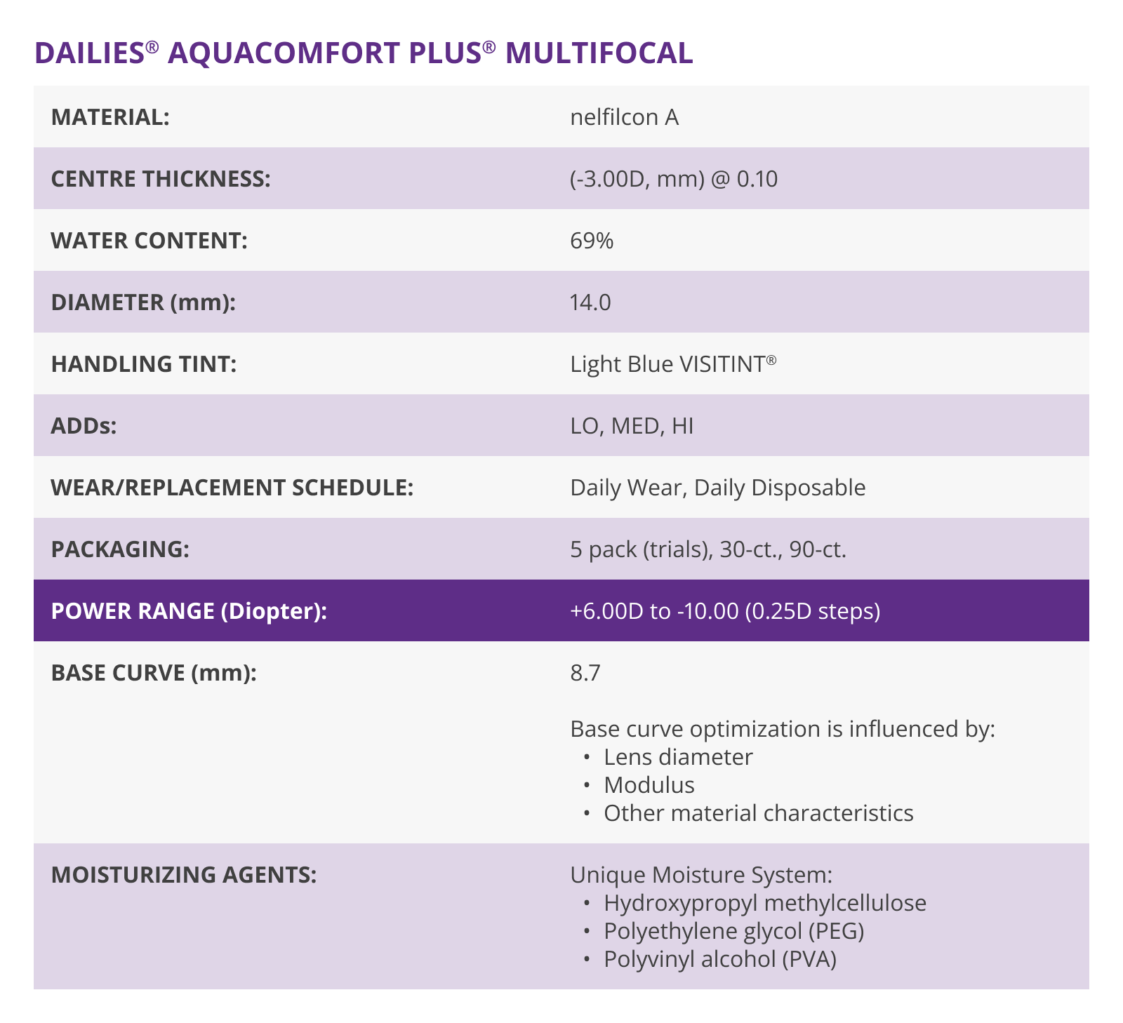 DAILIES AquaComfort PLUS Multifocal technical parameters