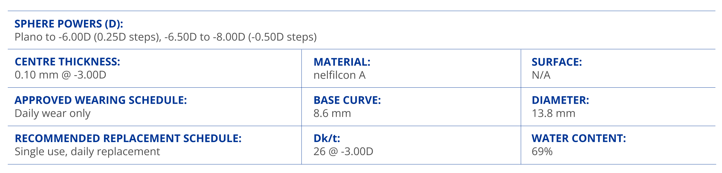 DAILIES COLORS technical parameters