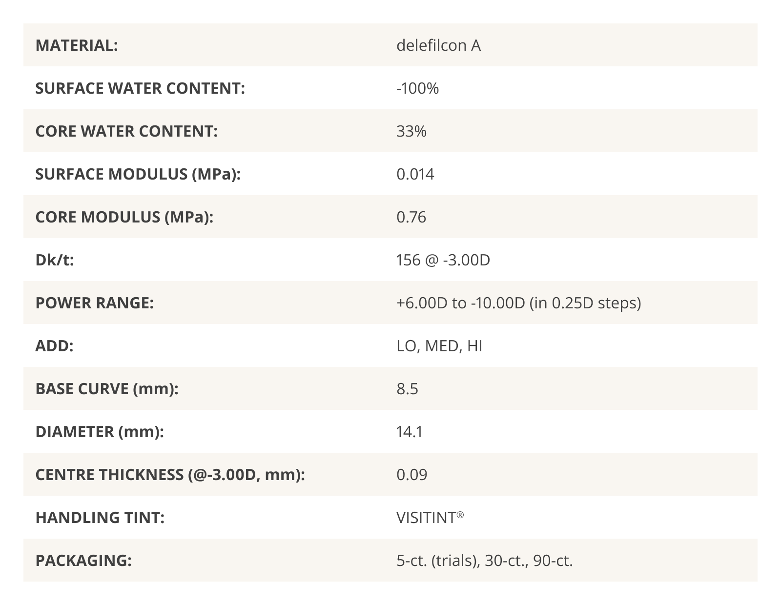 DAILIES TOTAL1 Multifocal parameters