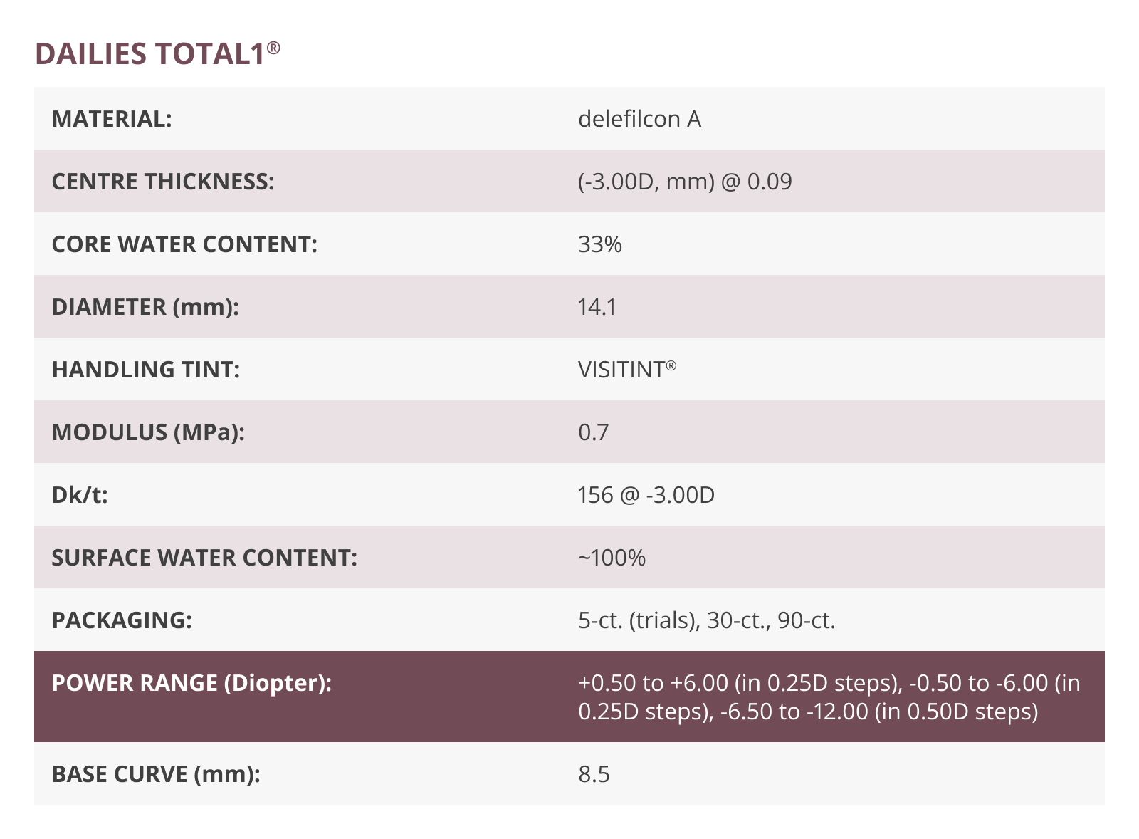 DAILIES TOTAL1 parameters