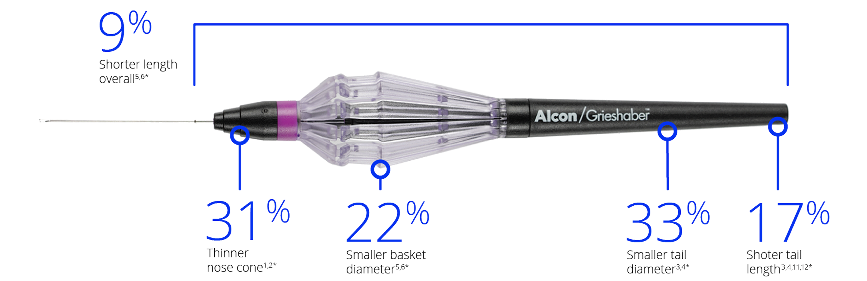 FINESSE REFLEX placed horizontally