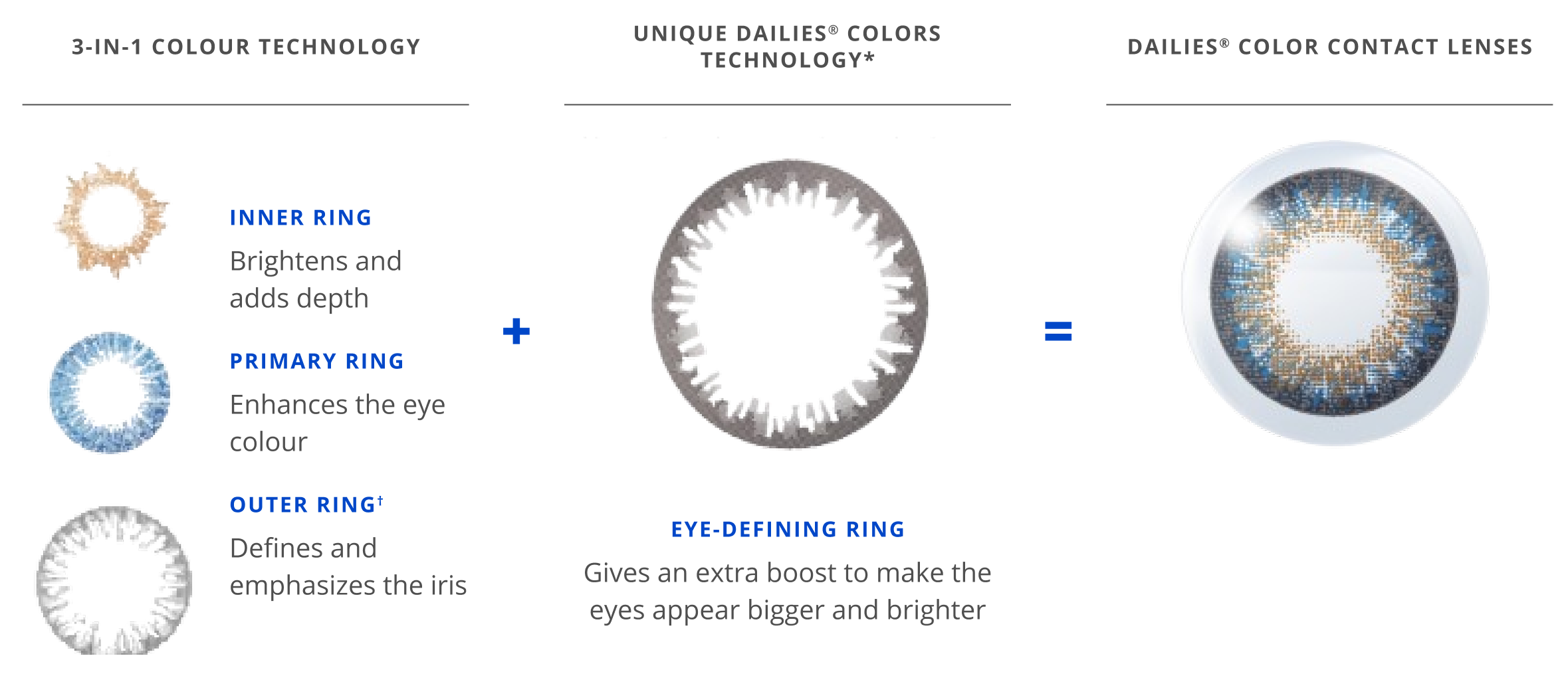 Image of coloured contact lens