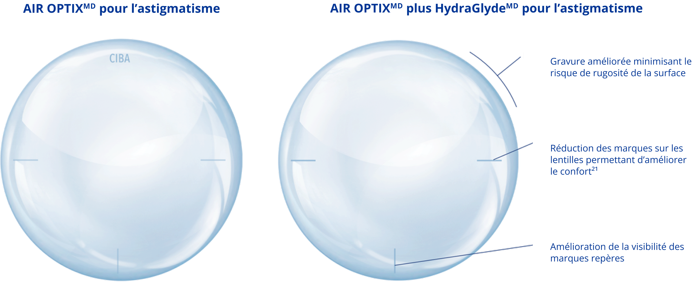 Image of two contact lenses with description