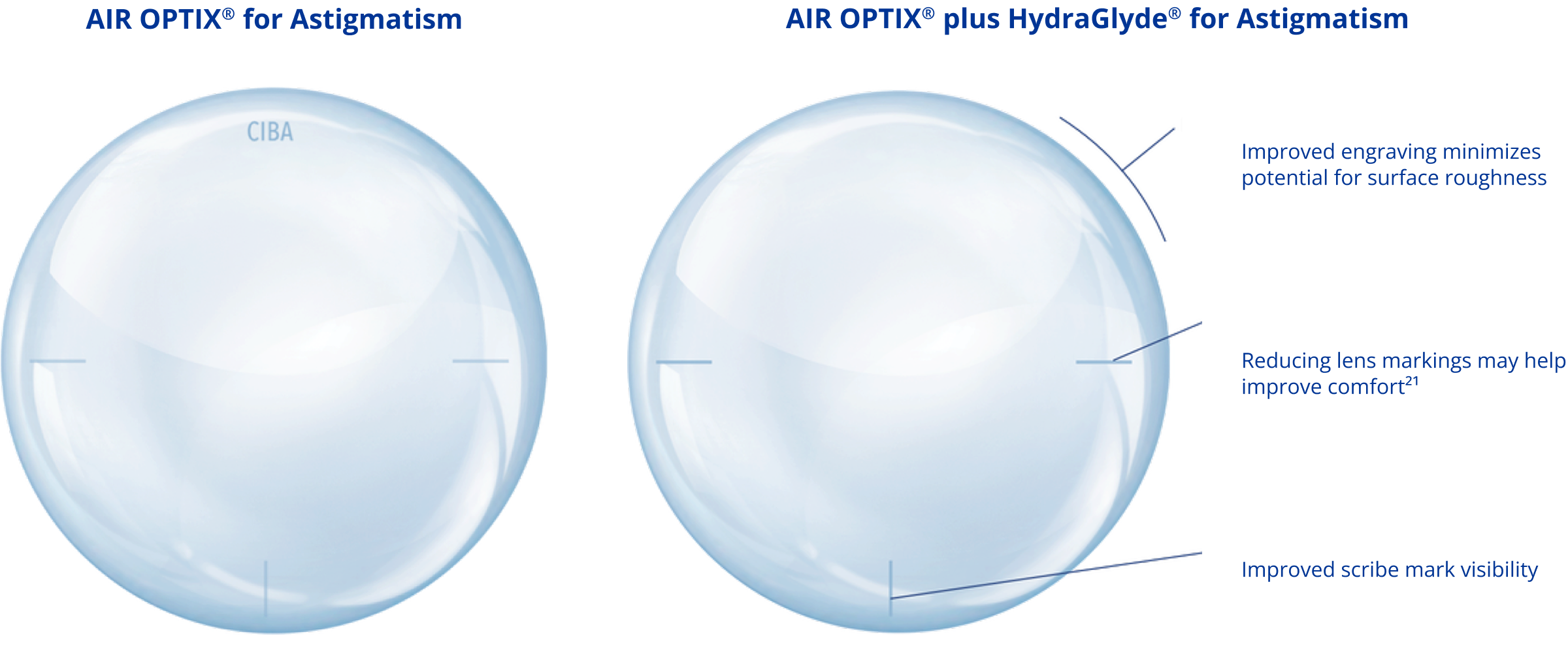 Image of two contact lenses with description