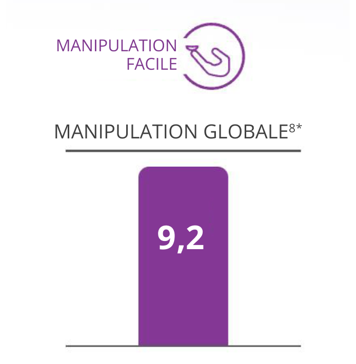 Overall handling vs. acuvue bar graph