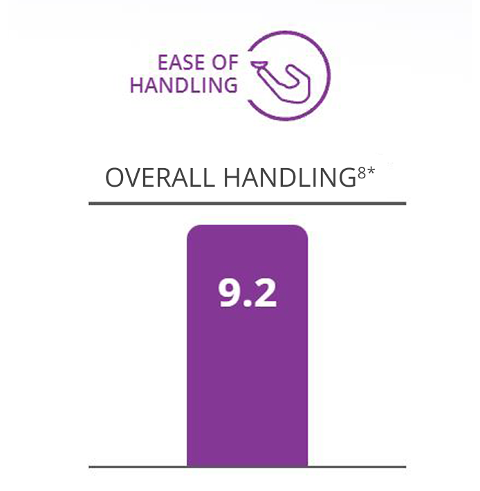Overall handling vs. acuvue bar graph