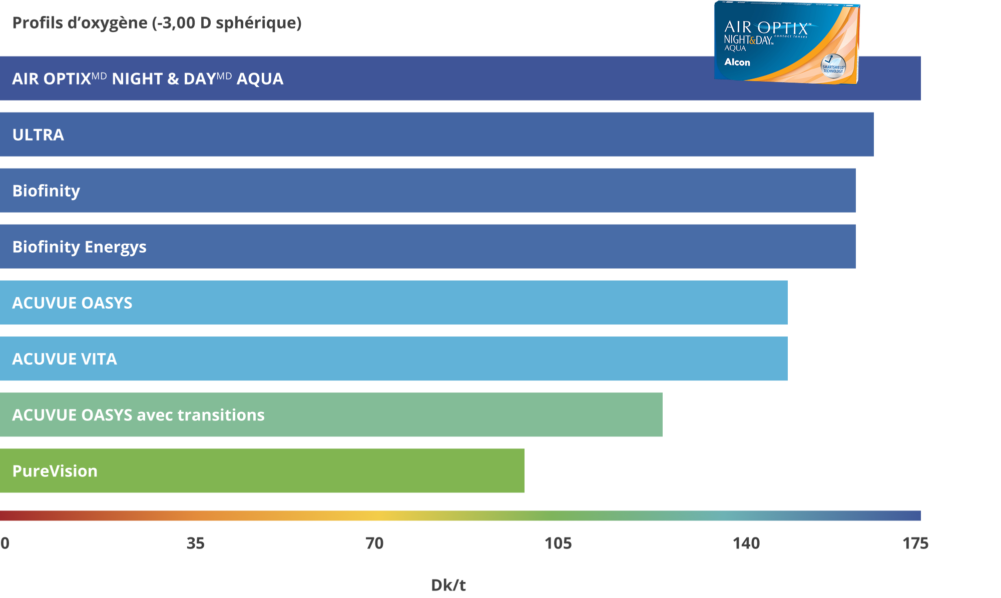 Oxygen profile chart AONDA