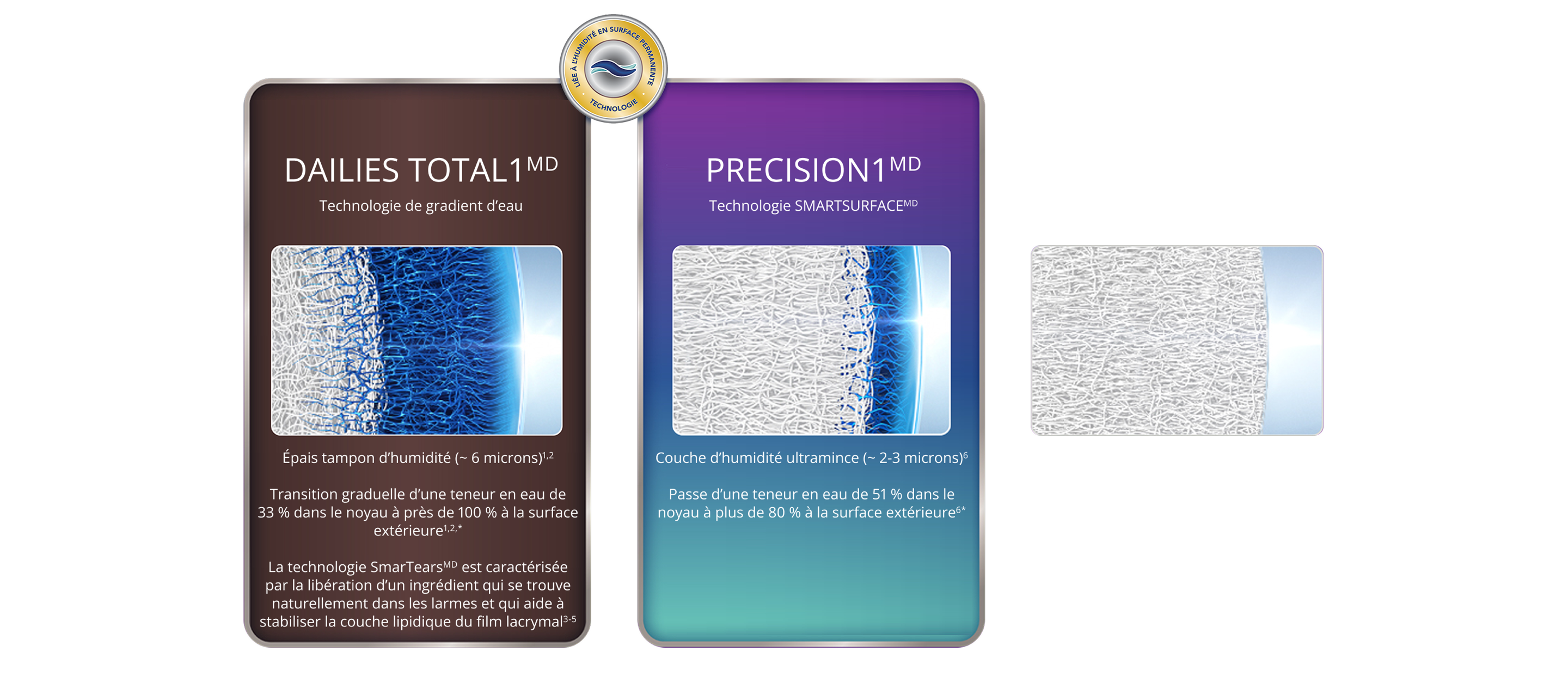 PRECISION1 technologies comparison