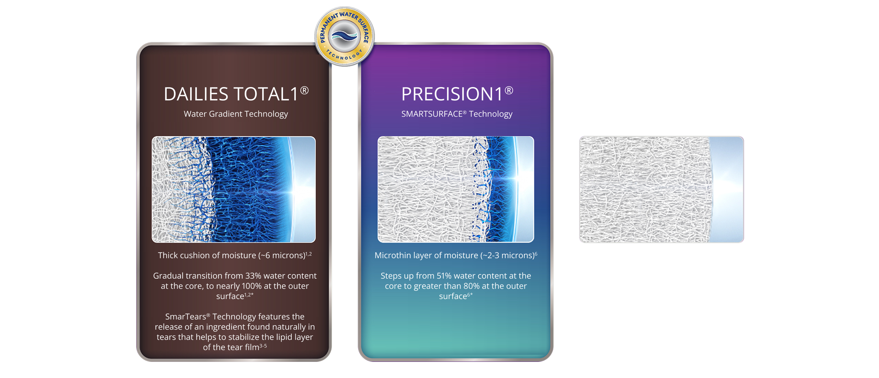 PRECISION1 technologies comparison