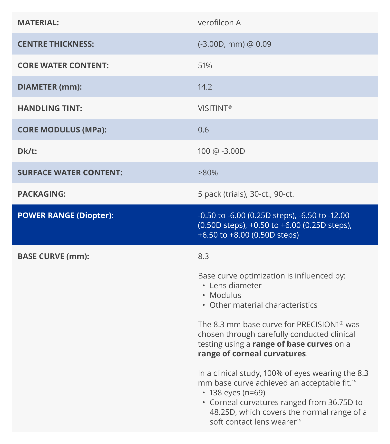 PRECISION1 Parameters