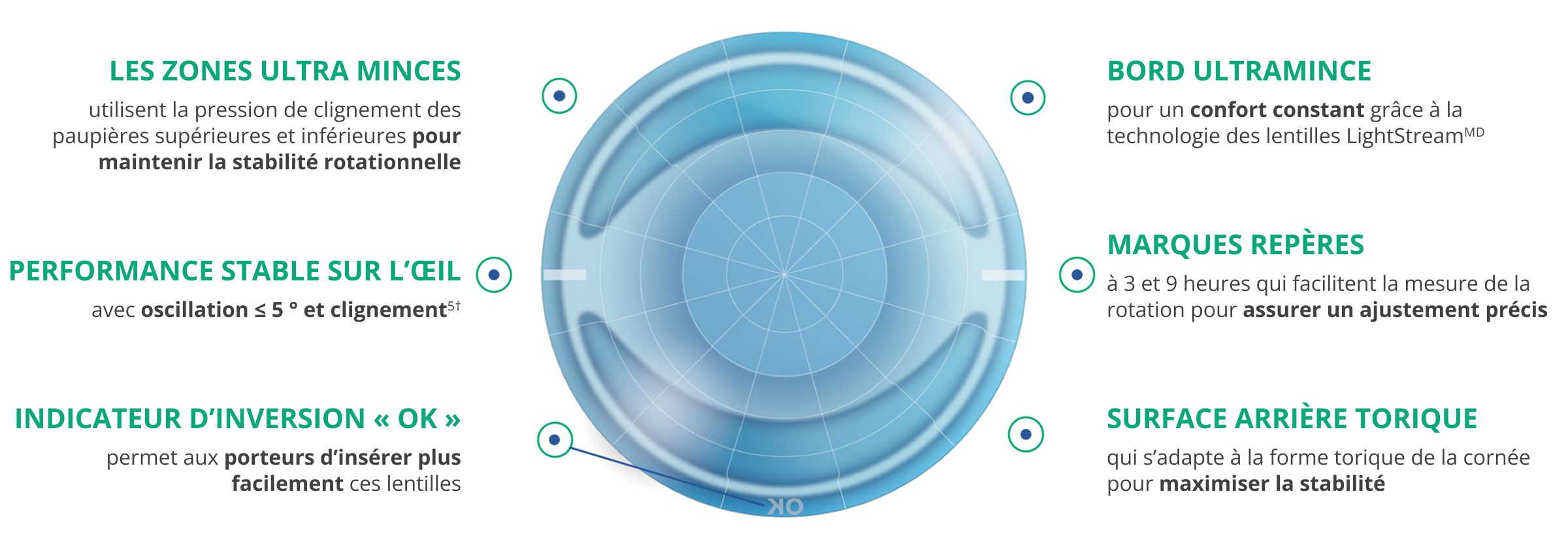Precision Curve Lens Design image