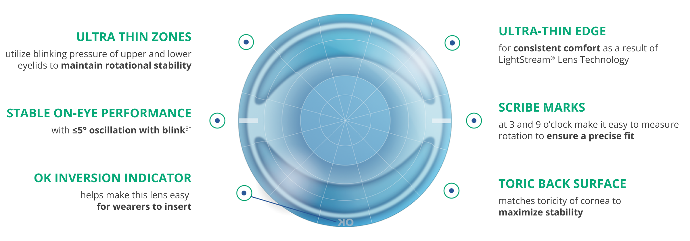 Precision Curve Lens Design image