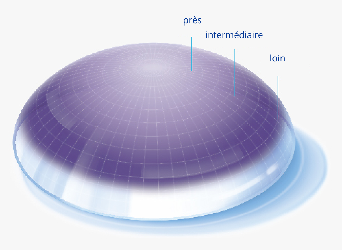 Precision profile image