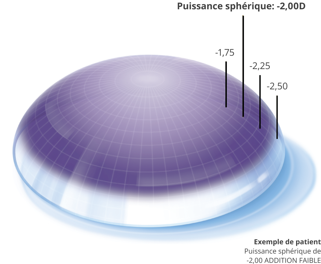 Precision profile image